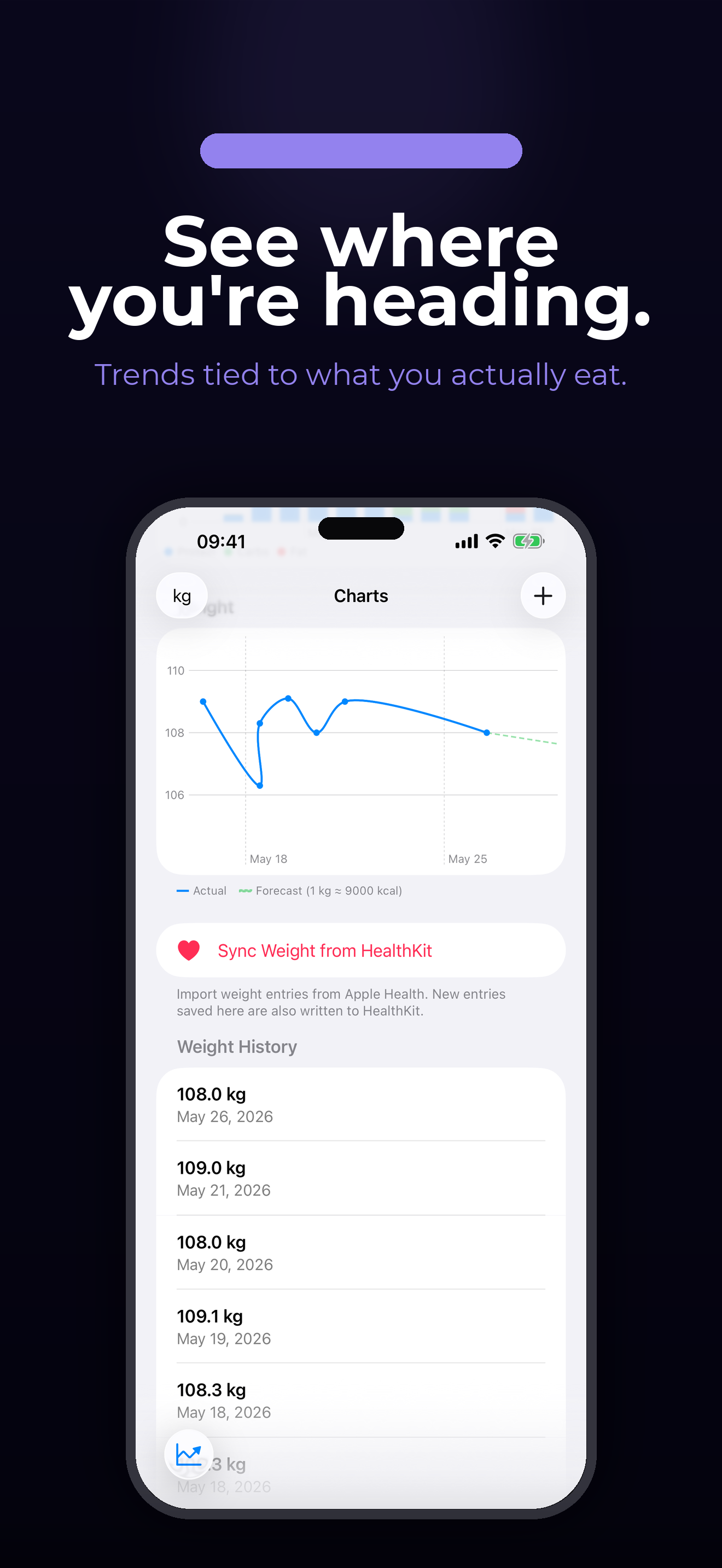 Tendencia de peso — FoodTracker