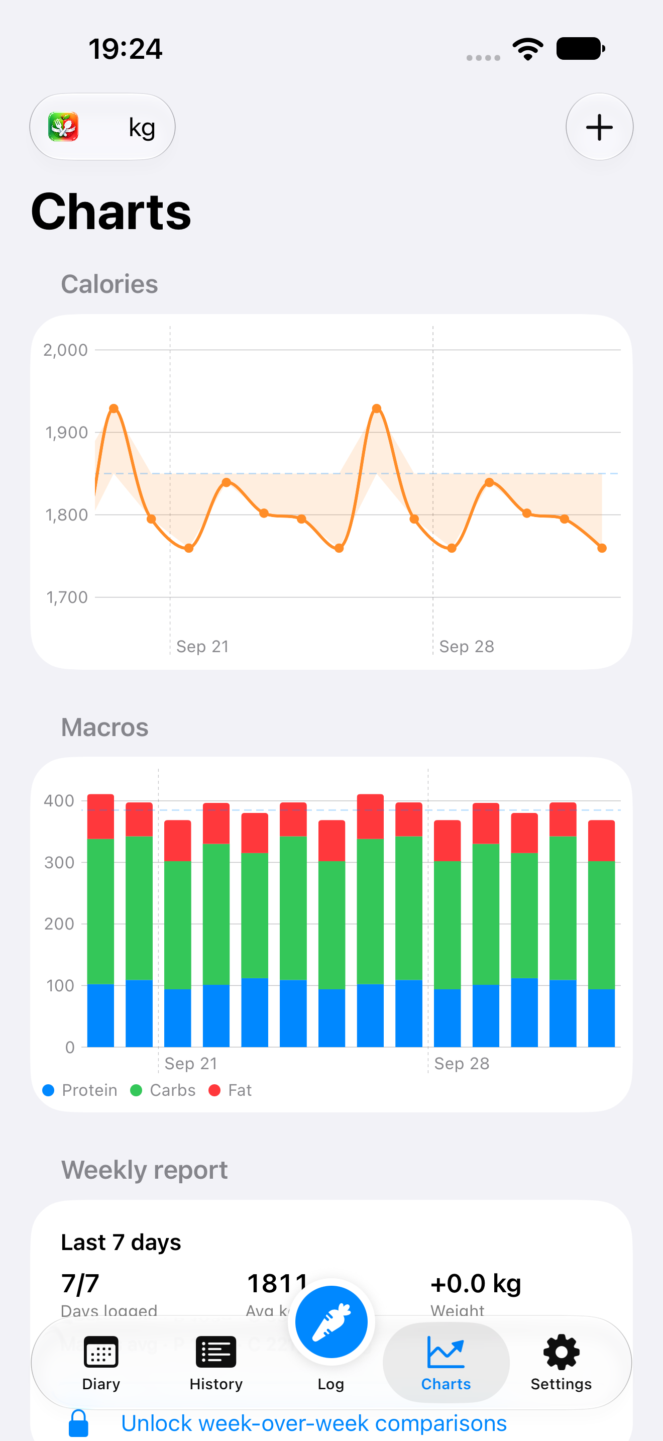 Informe semanal — FoodTracker